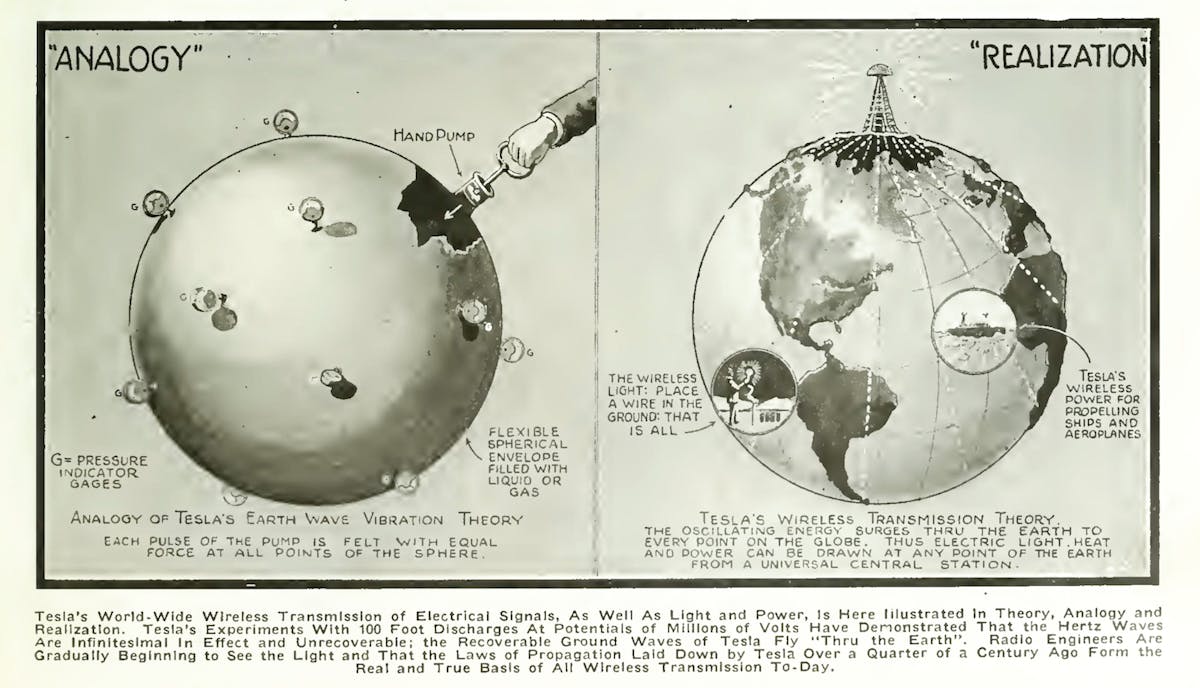 Diagram of Tesla's global wireless network