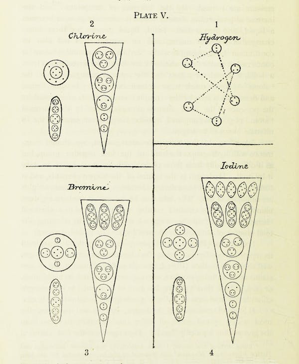 chemistry diagram