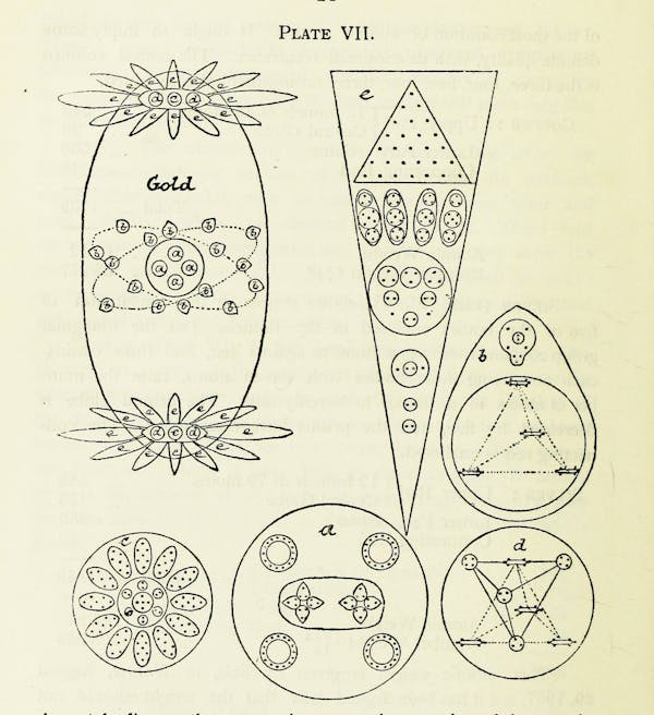 chemistry diagram