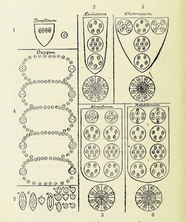 chemistry diagram