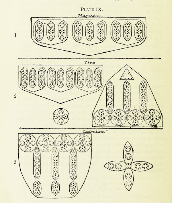 chemistry diagram