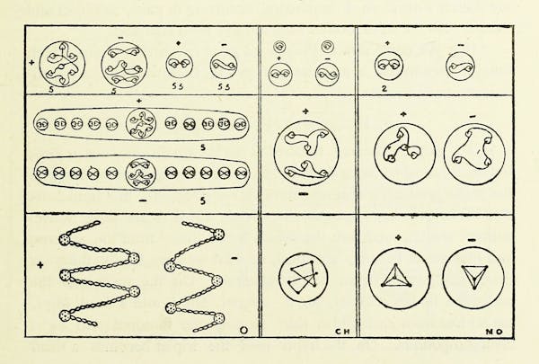 chemistry diagram