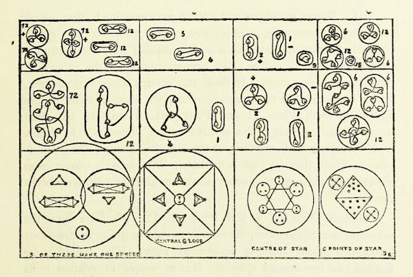 chemistry diagram