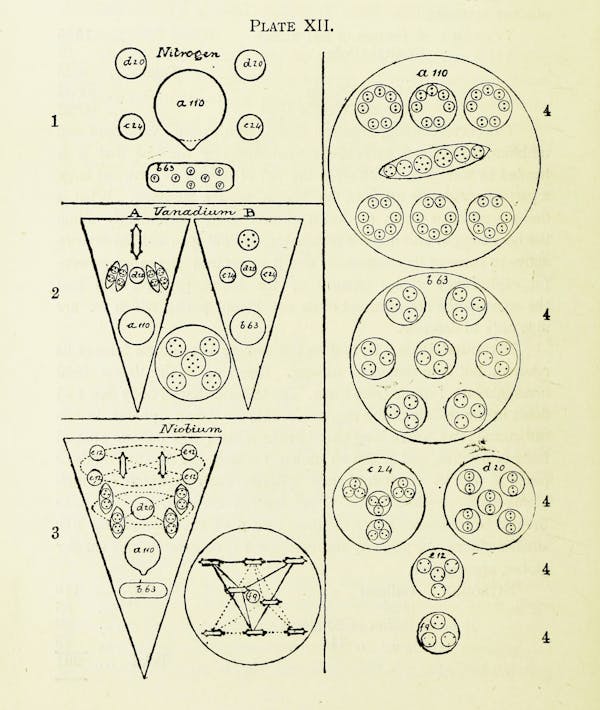 chemistry diagram