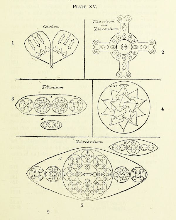 chemistry diagram