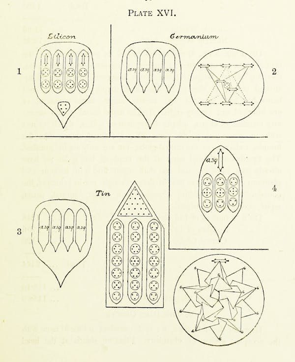 chemistry diagram