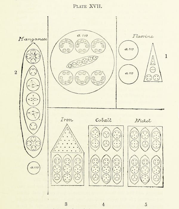 chemistry diagram