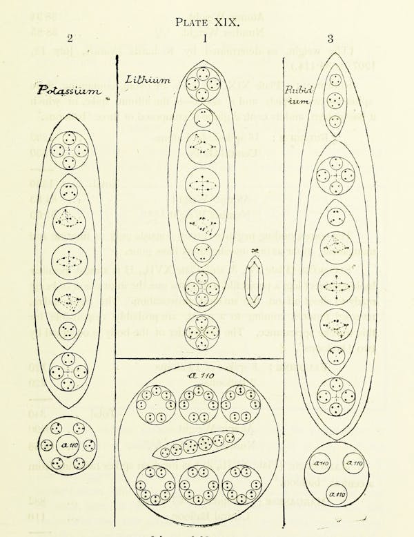 chemistry diagram