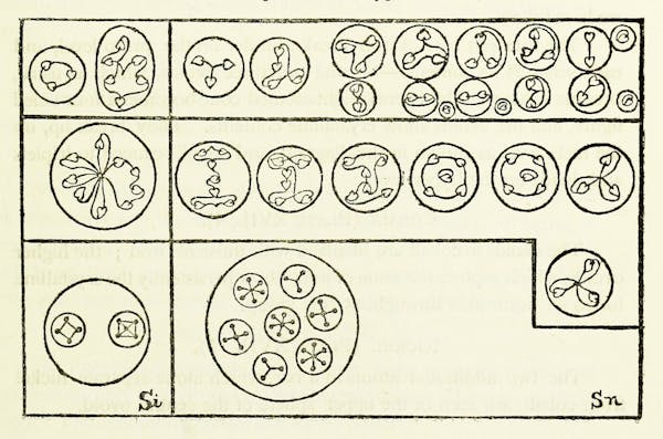 chemistry diagram