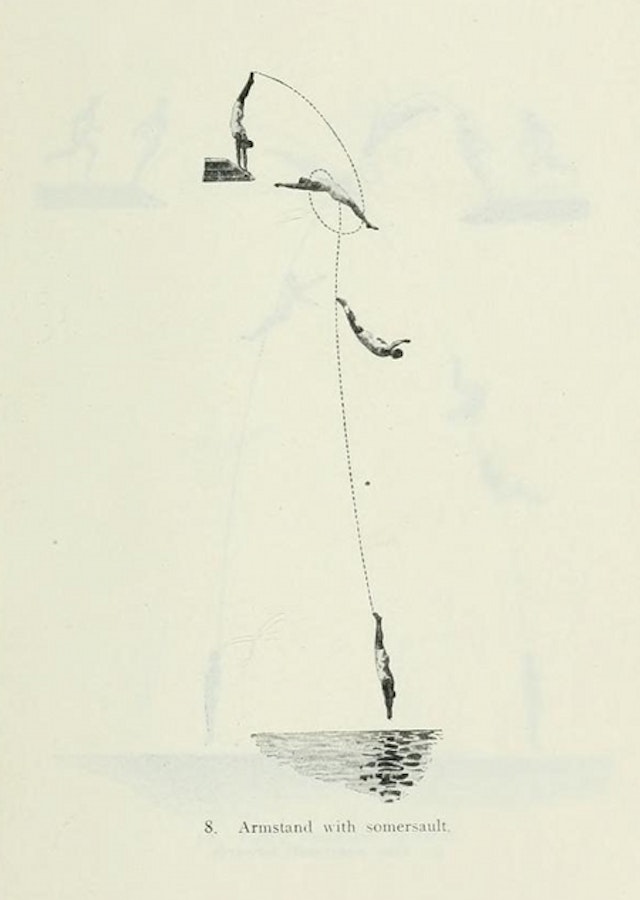 Olympic Diving Diagrams (1912)