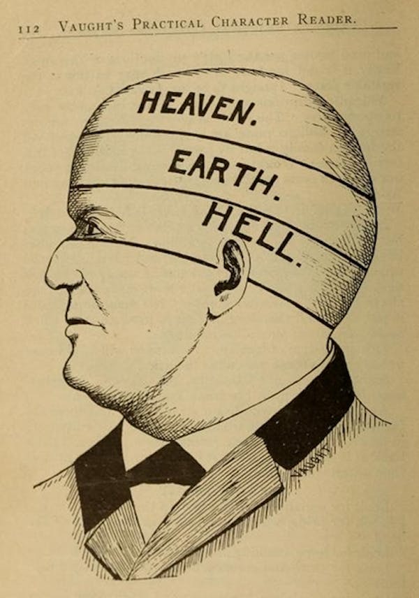 Phrenology Diagram