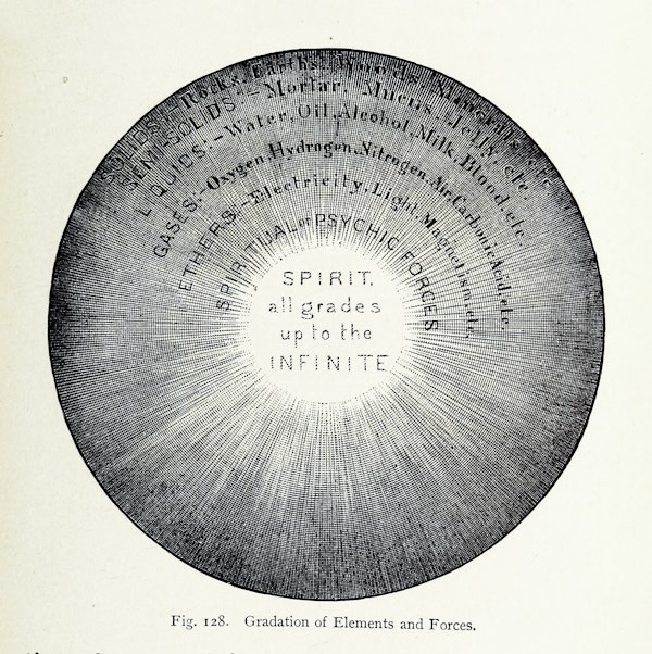 Illustration related to chromotherapy