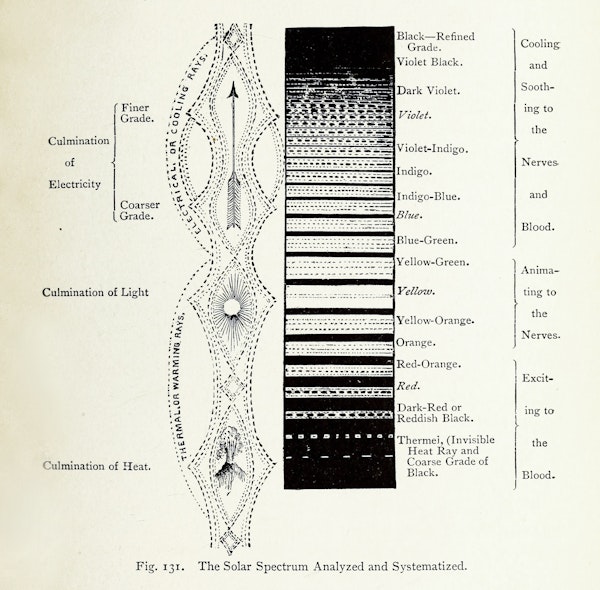 Illustration related to chromotherapy