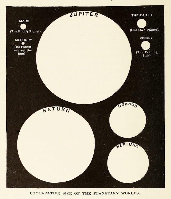 Illustration from Agnes Giberne's The Story of the Sun, Moon, and Stars