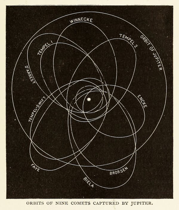 Illustration from Agnes Giberne's The Story of the Sun, Moon, and Stars