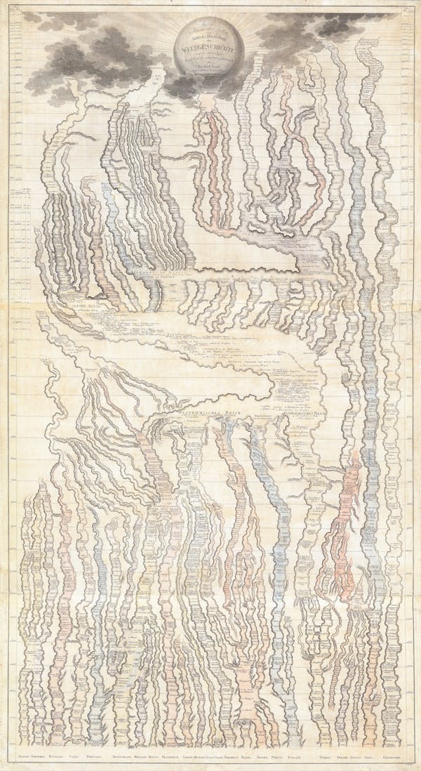 Historical diagram depicting time as a series of streams