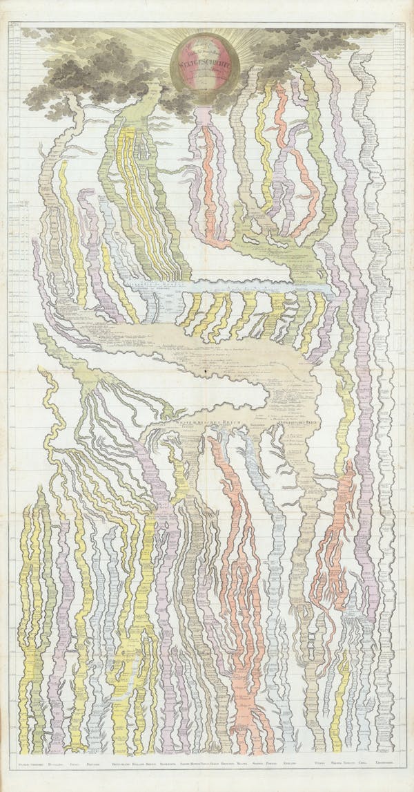 Historical diagram depicting time as a series of streams