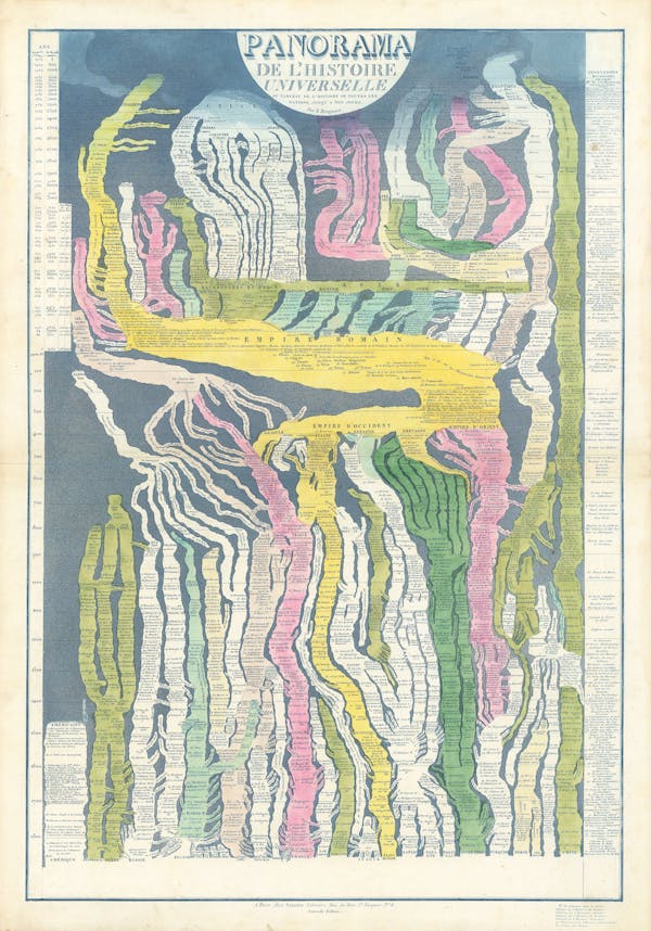 Historical diagram depicting time as a series of streams