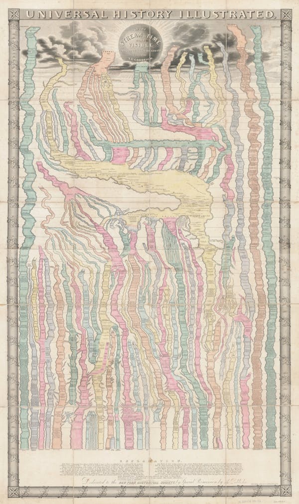 Historical diagram depicting time as a series of streams