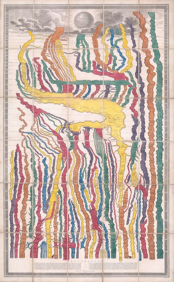 Historical diagram depicting time as a series of streams