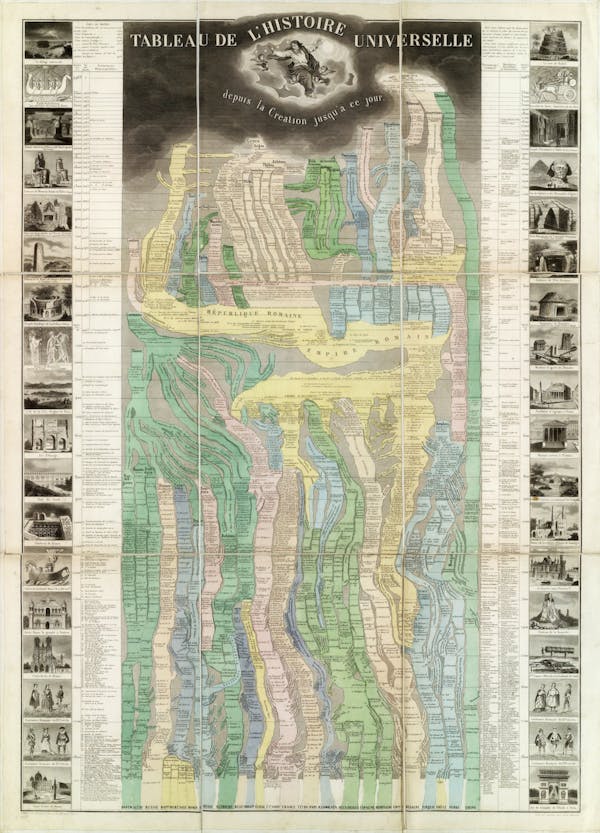 Historical diagram depicting time as a series of streams