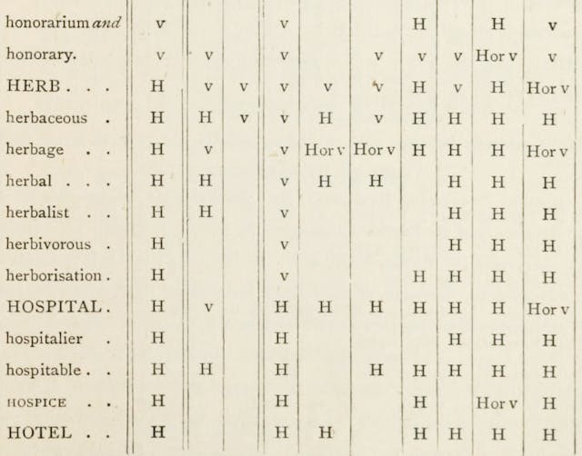 Aspirated Aspirations: Alfred Leach’s *The Letter H* (1880)