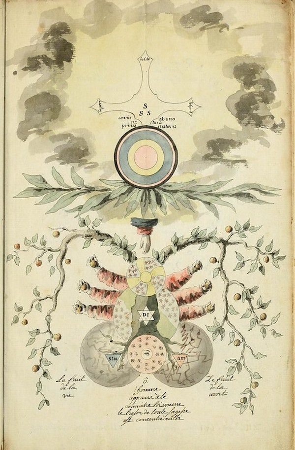The Surreal Art of Alchemical Diagrams – The Public Domain Review