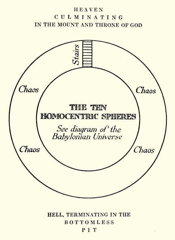 Diagram of Milton's cosmos