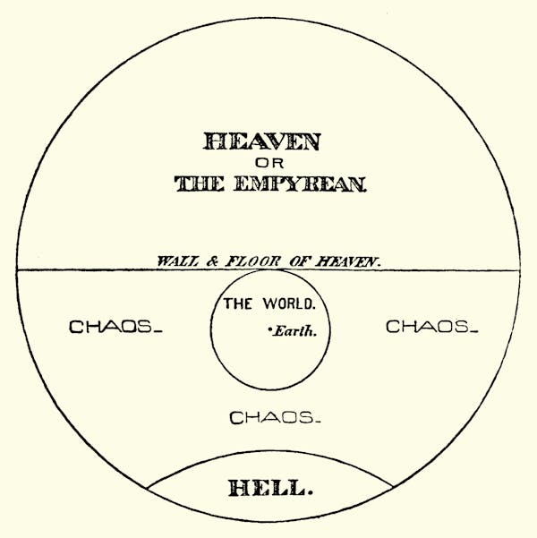 Diagram of Milton's cosmos