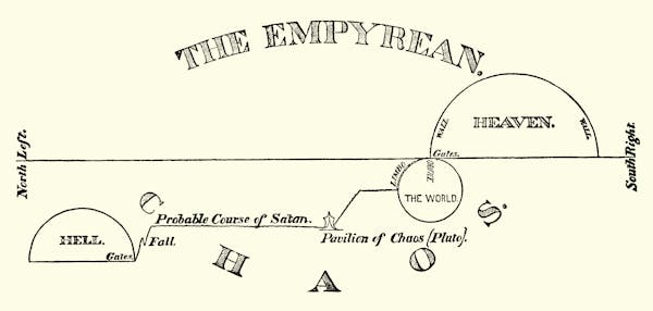 Diagram of Milton's cosmos