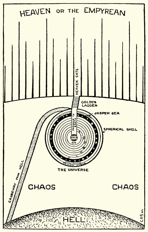 Diagram of Milton's cosmos