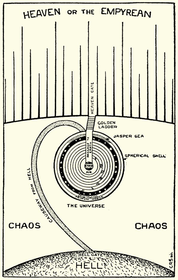 Diagram of Milton's cosmos