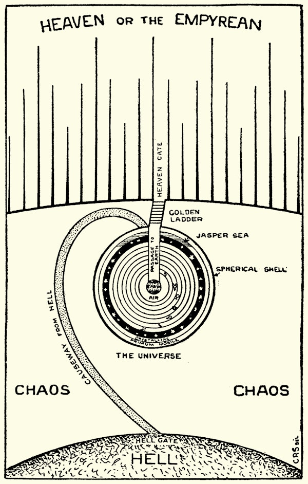 Diagram of Milton's cosmos