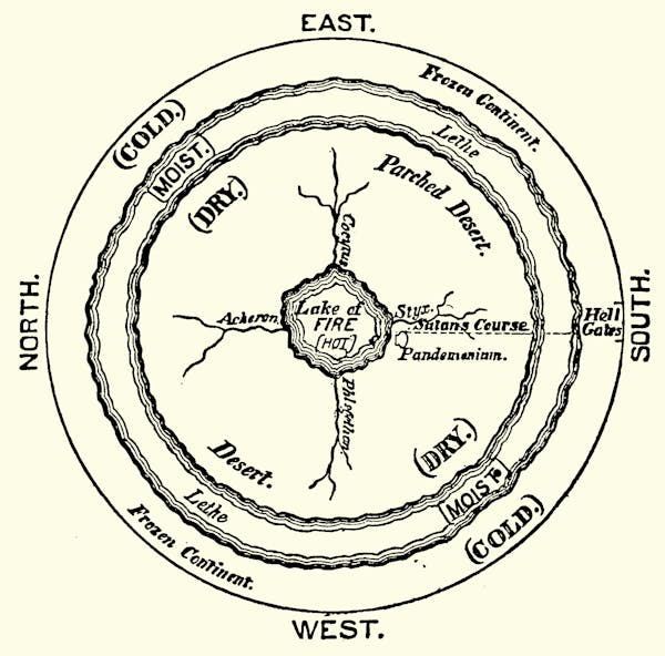 Diagram of Milton's cosmos