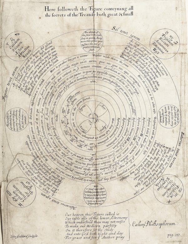 alchemy image from theatrum chemicum