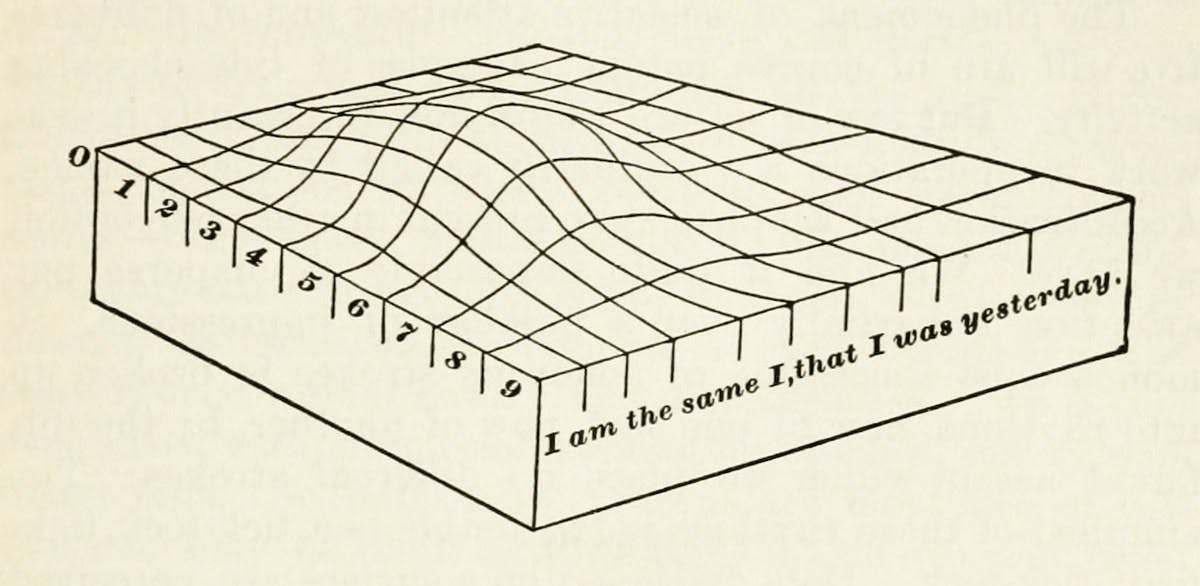 figure from “The Stream of Thought”