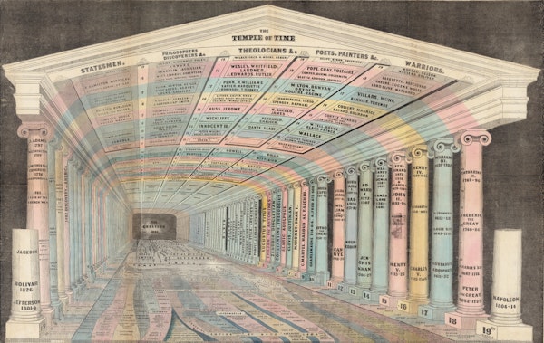 Emma Willard's Maps of Time