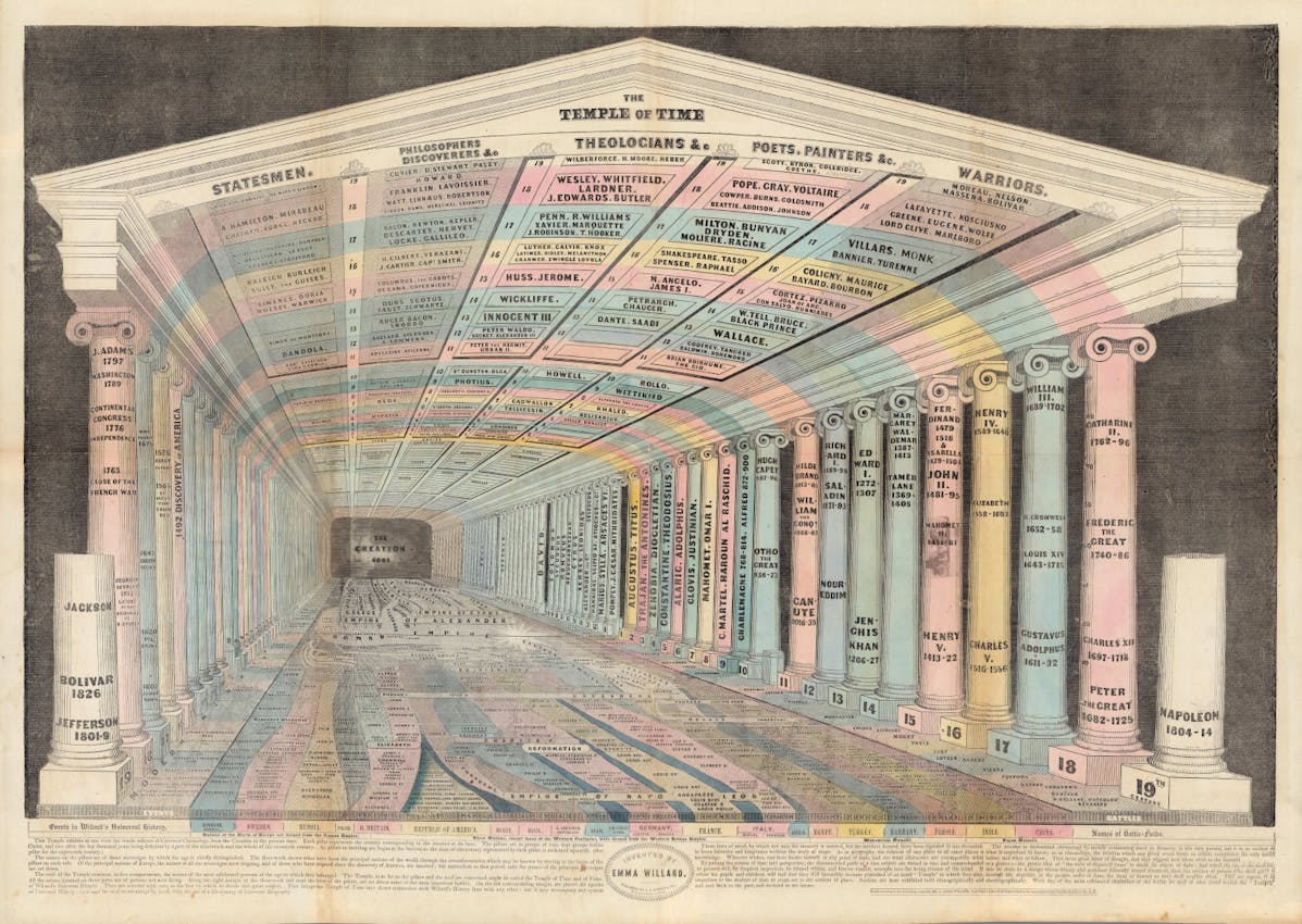 Temple of Time Emma Willard