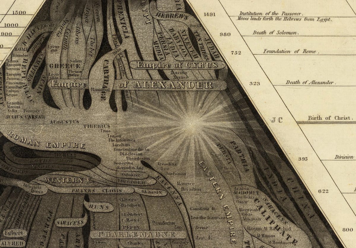 Picture of Nations Perspective Sketch of the Course of Empire Emma Willard