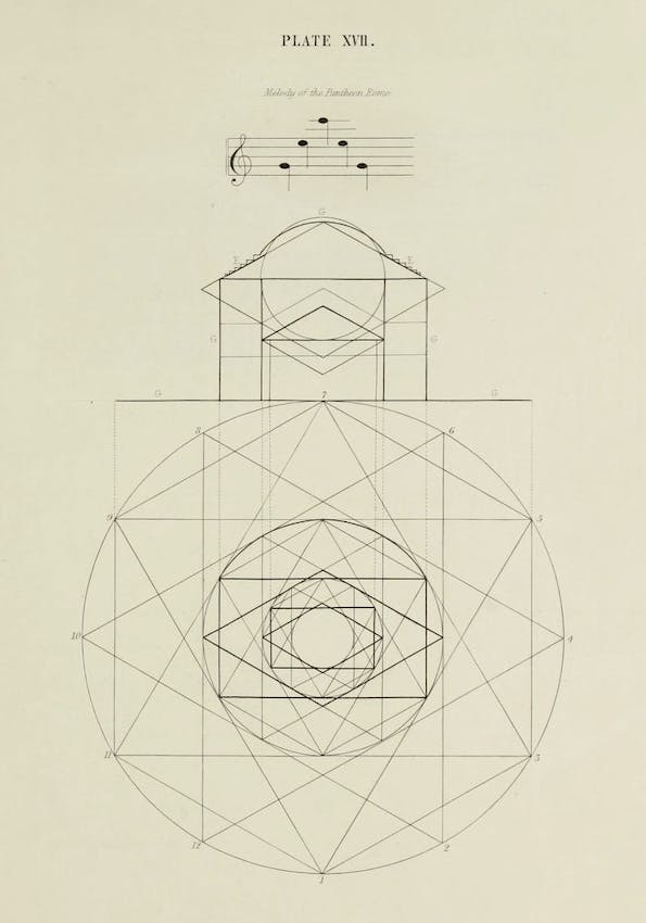 Pantheon proportions