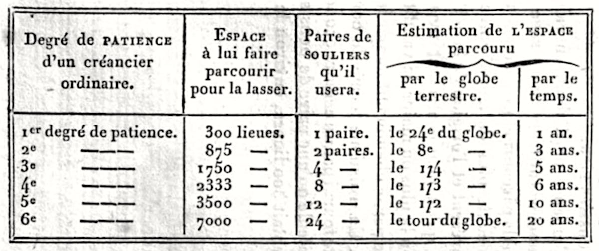 Ymbert’s table