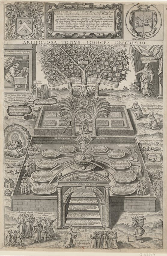 Artificiosa totius logices descriptio