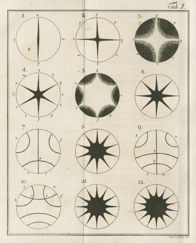 A grid of figures showing the arrangements of sand in rings