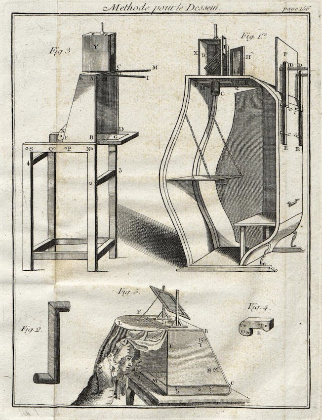 Technical plate titled ‘Methode pour le Dessein’ showing the design and use of a camera obscura system.