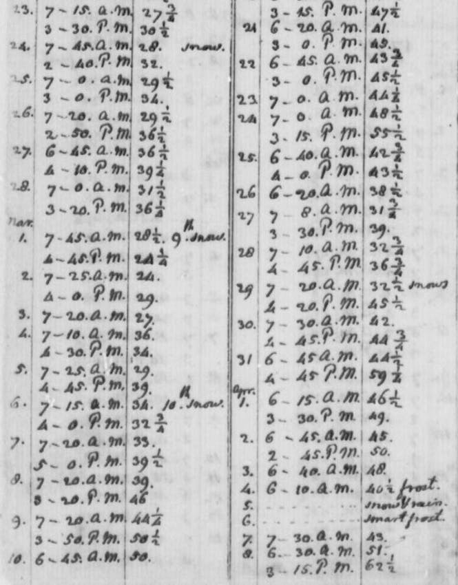 jefferson weather record