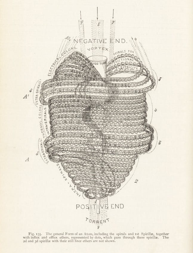  Illustration of an atom from Edwin D. Babbitt’s The Principle of Light and Color