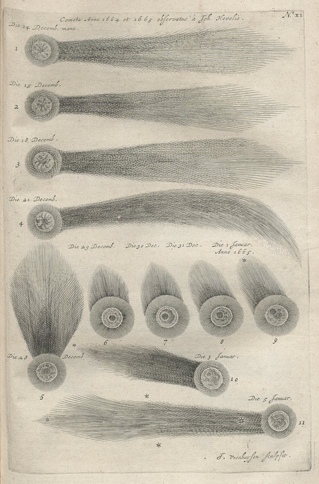 Comets from 1664 and 1665