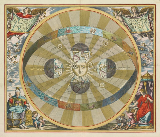 Copernican System of the Universe