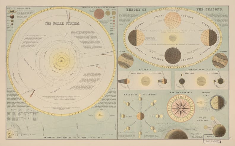 The Solar System