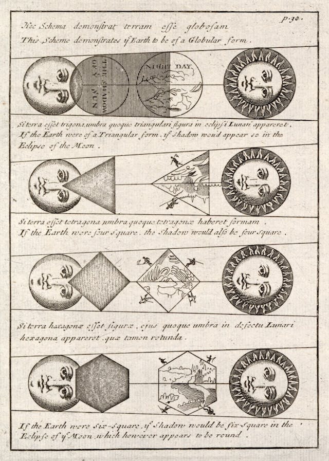 Four Diagrams of Lunar Eclipses